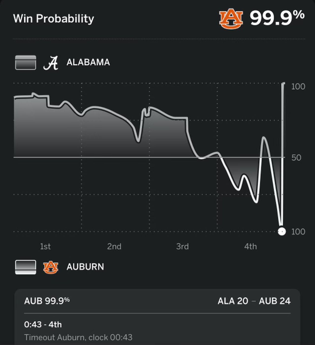 Lee: How an interaction in Walmart set the tone for my first-ever Iron Bowl experience