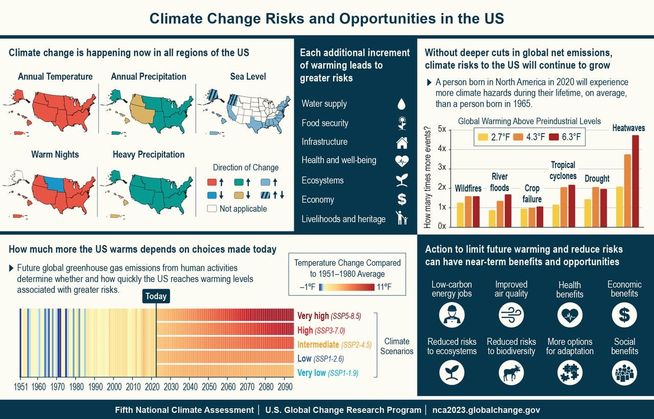 Report warns climate change will harm Alabama's poorest communities most