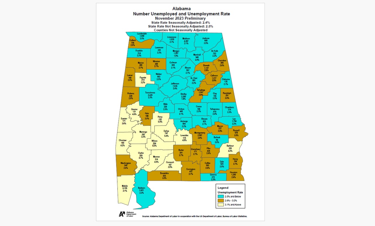 Alabamaâs low labor force participation rate increases slightly