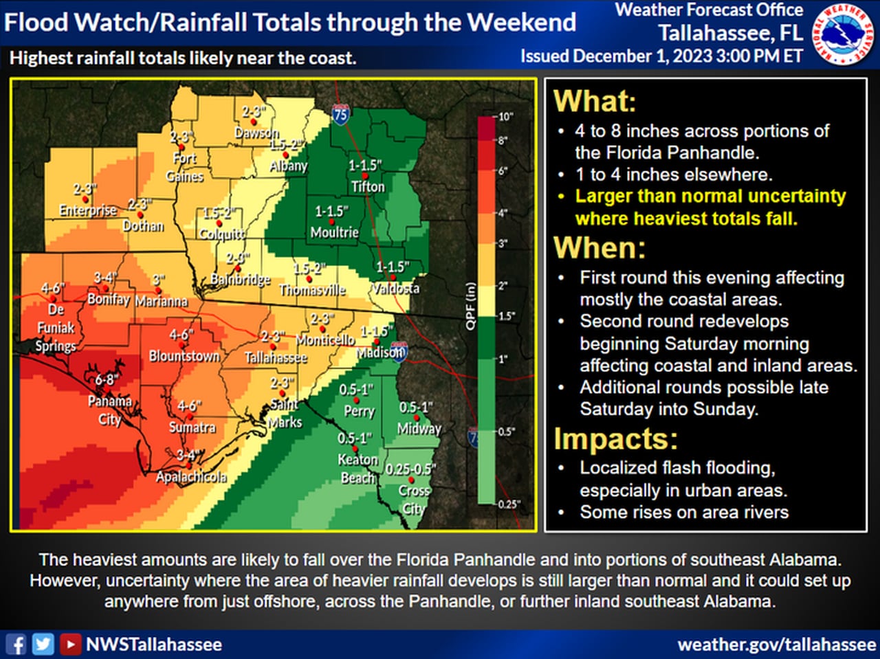 Southeast Alabama rain