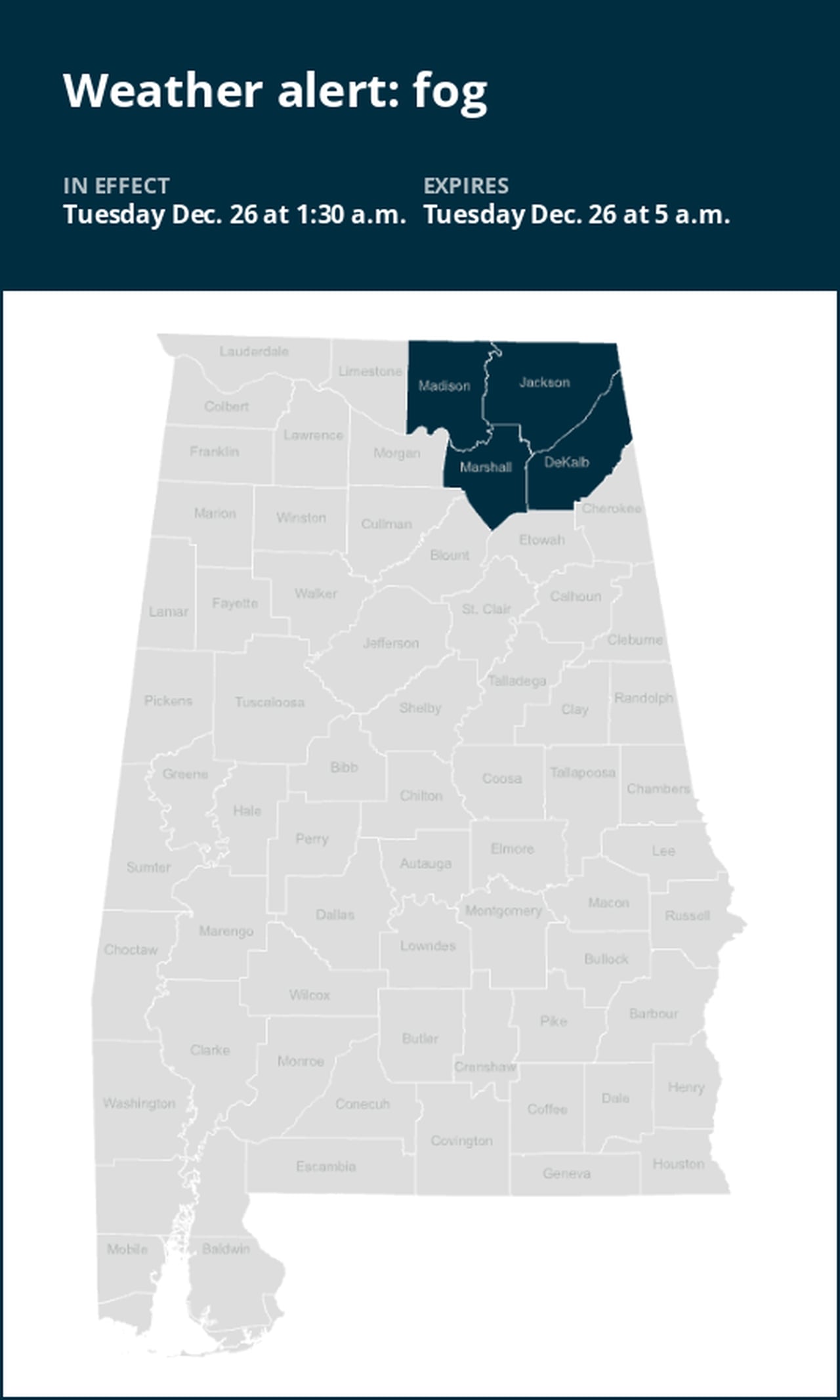 Prepare for dense fog in North Alabama until early Tuesday morning