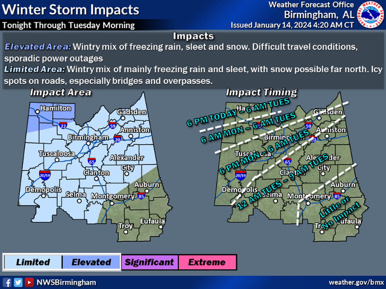 Central Alabama outlook