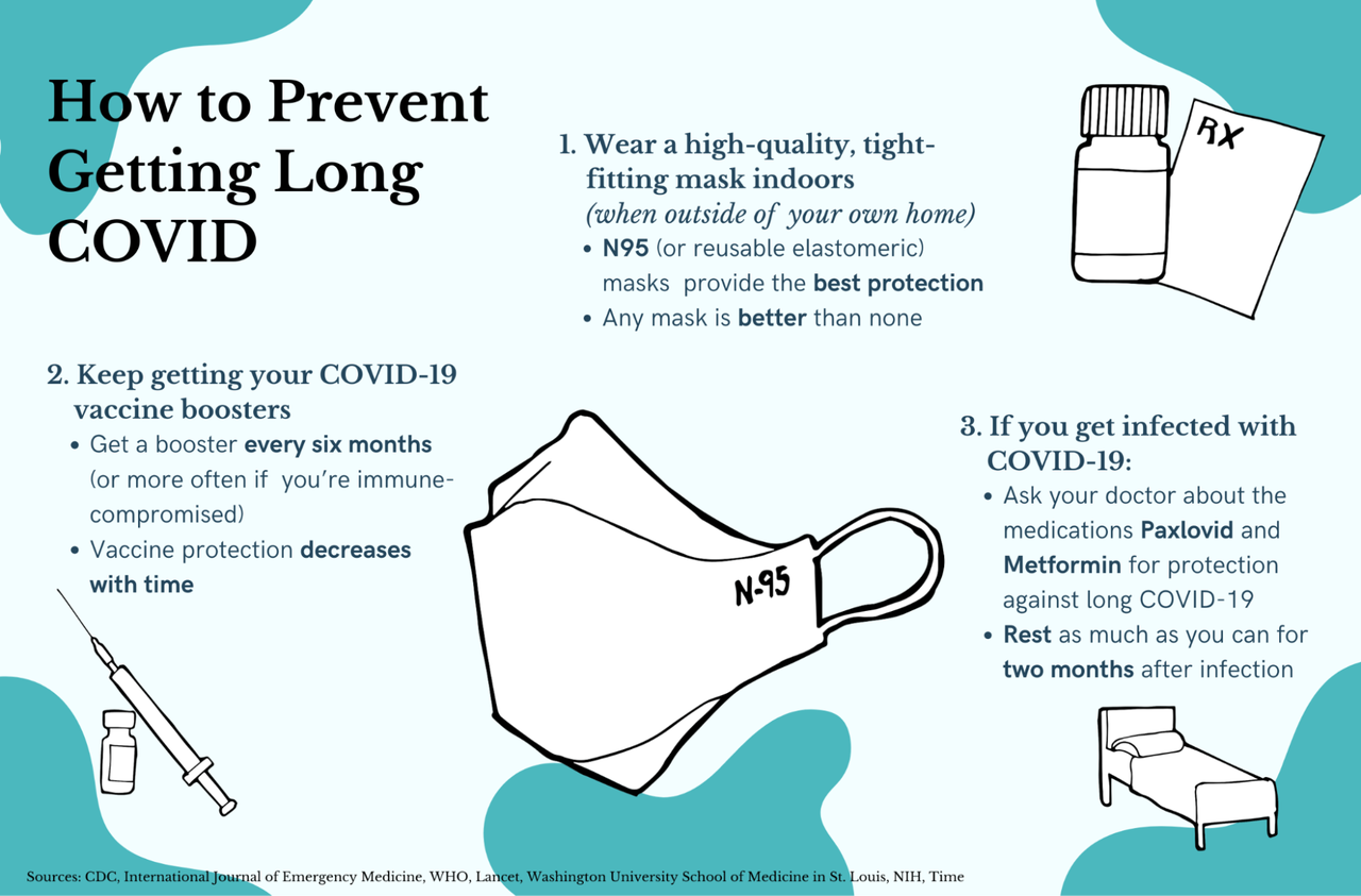 Long COVID in Latinos