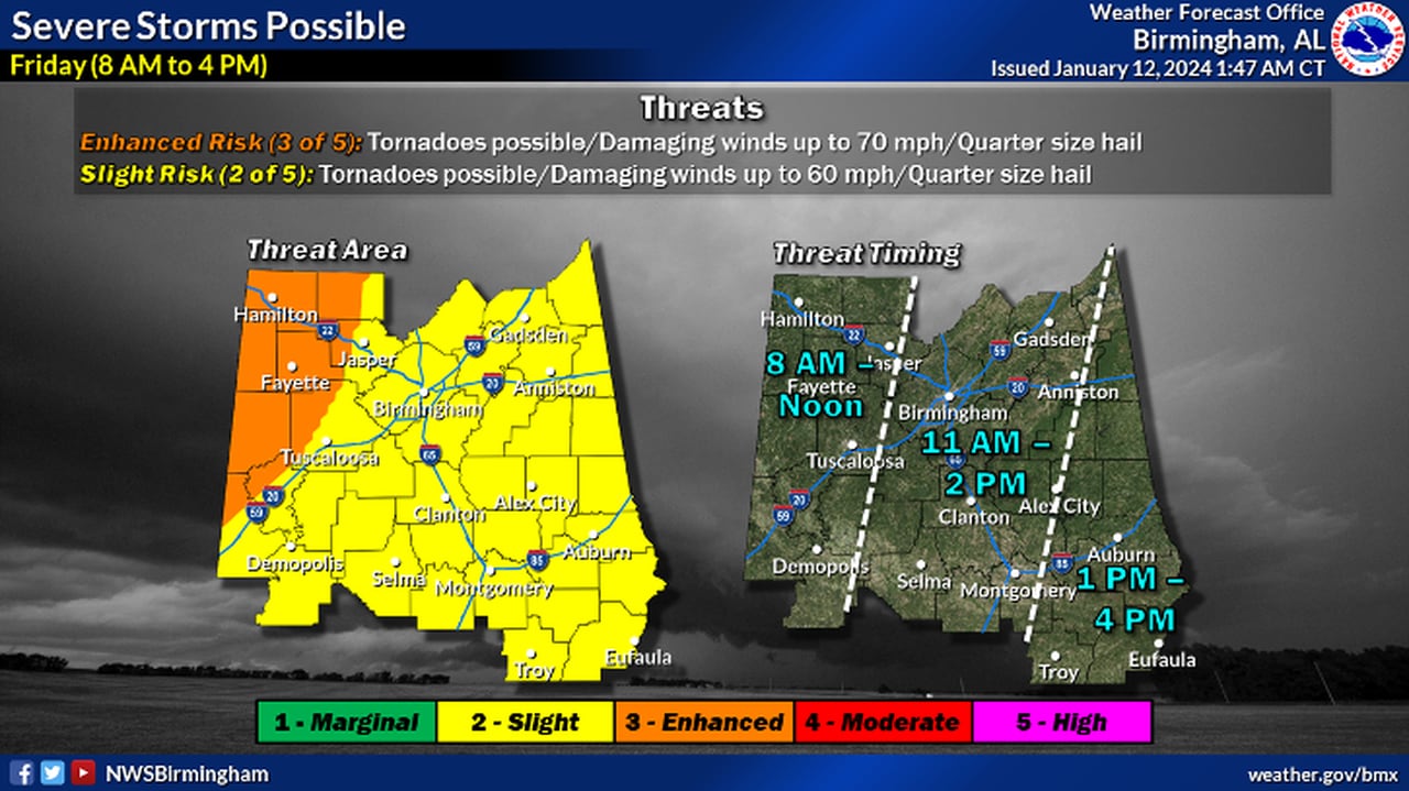 Central Alabama severe outlook