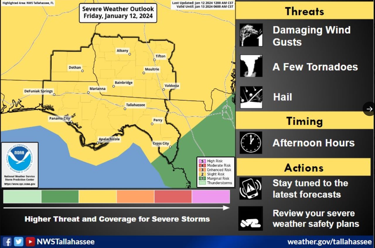 Southeast Alabama timing