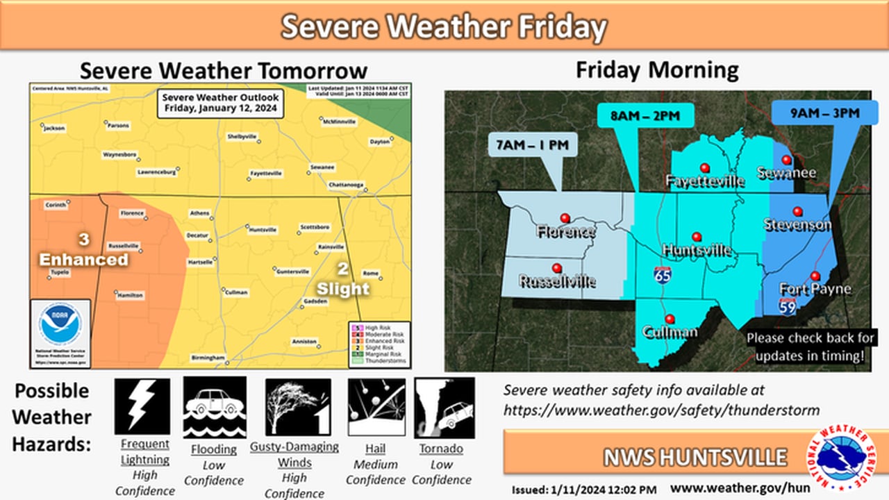 Severe storms possible across all of Alabama today