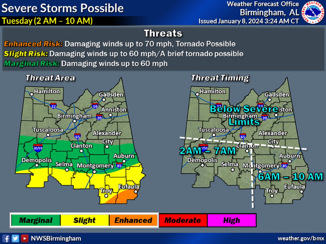 Central Alabama outlook