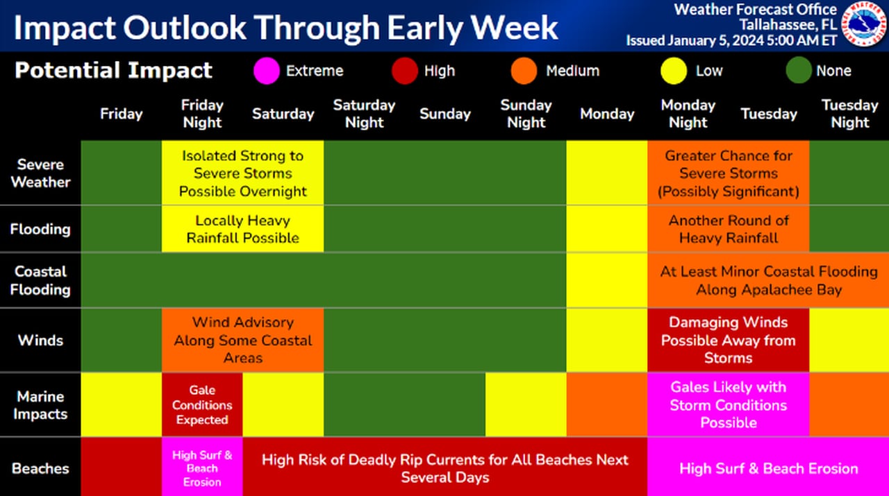 Southeast Alabama outlook