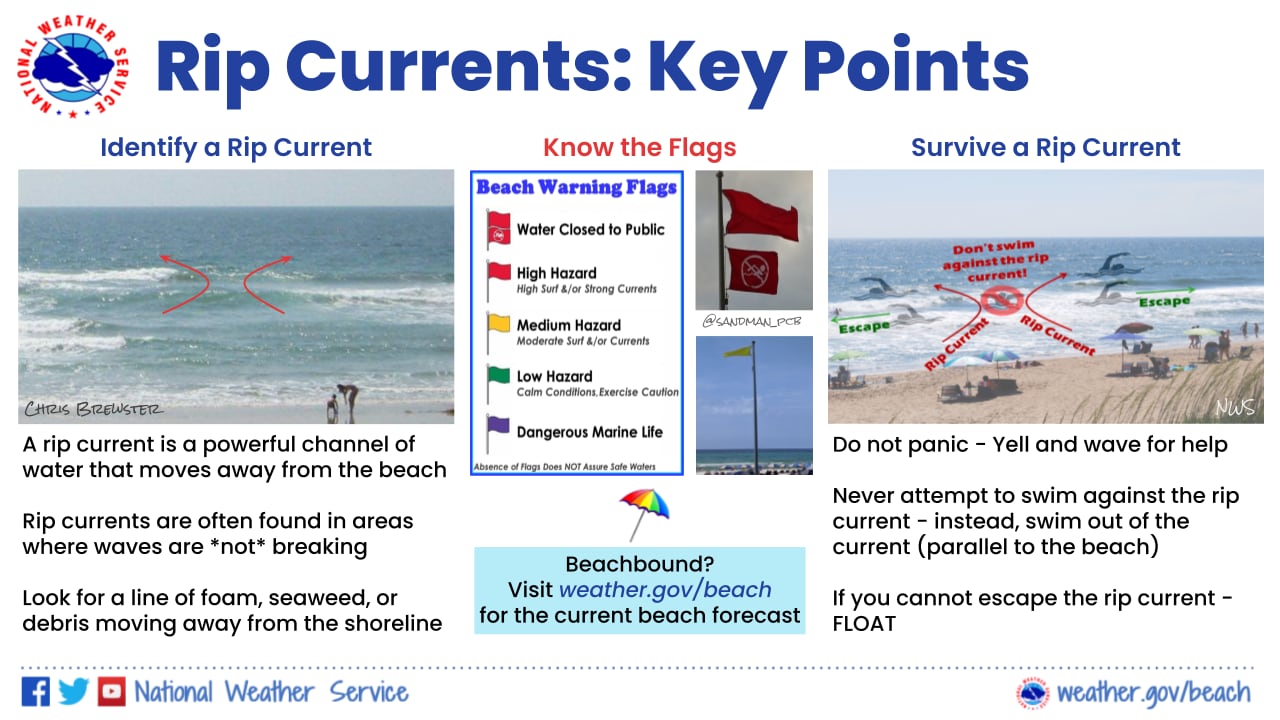 A sneaky killer is hiding along the Gulf Coast: What to know about rip currents