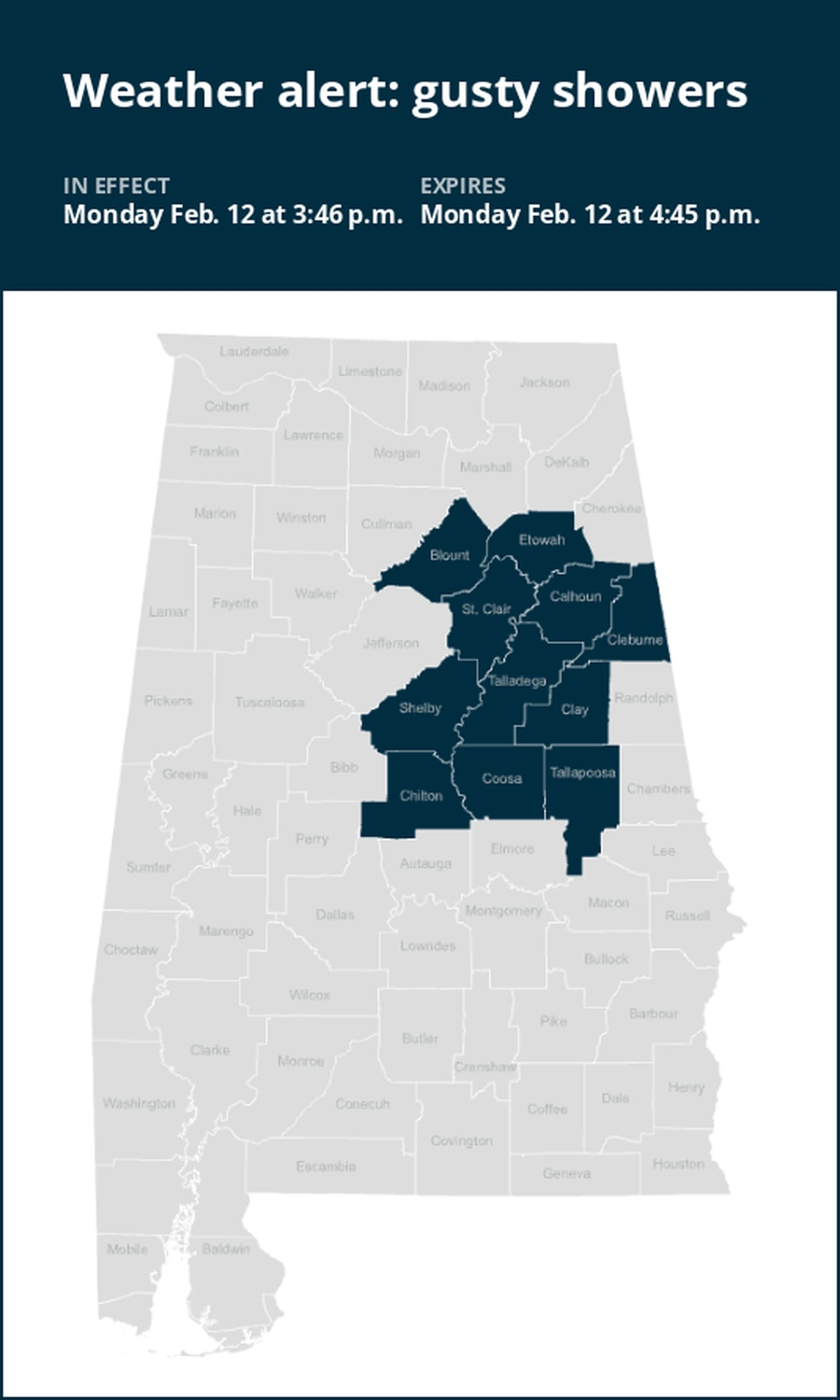 Be prepared for gusty showers in Central Alabama early Monday evening