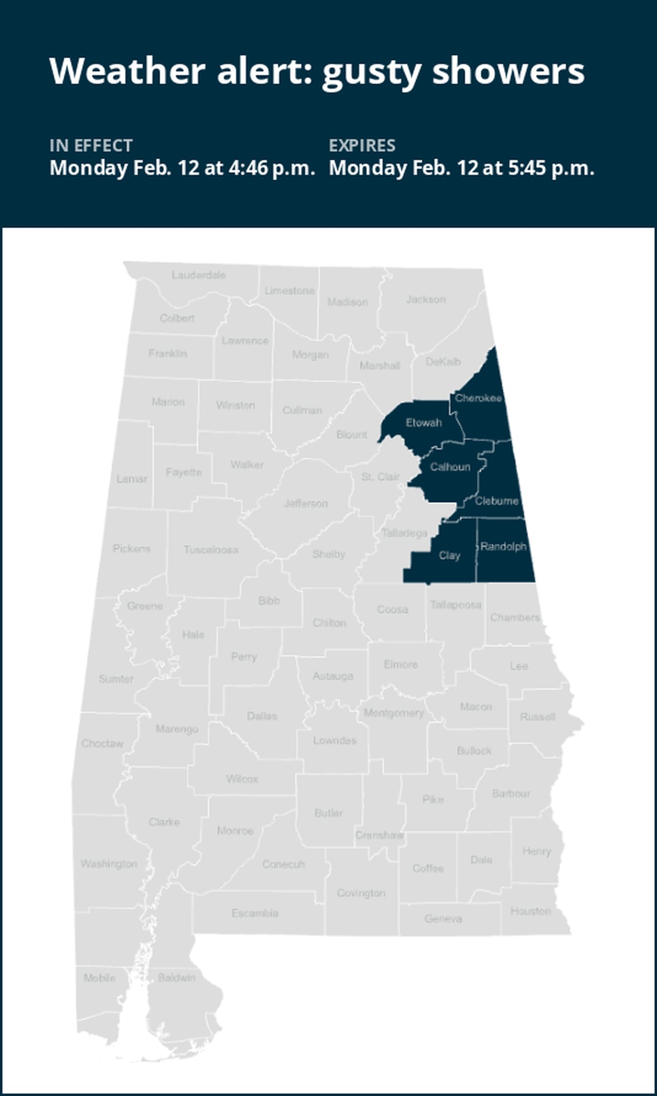 Prepare for gusty showers in Alabama early Monday evening