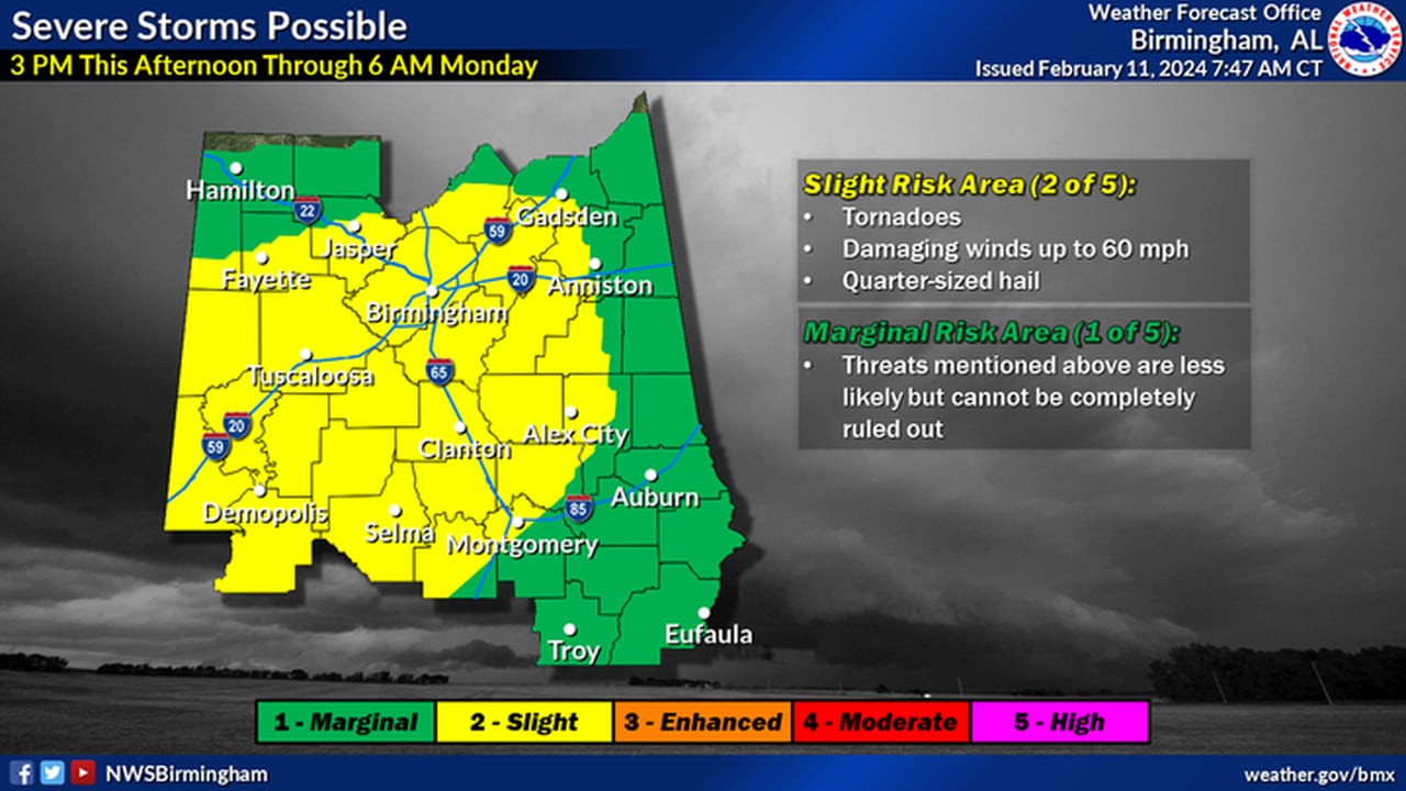 Central Alabama Sunday outlook