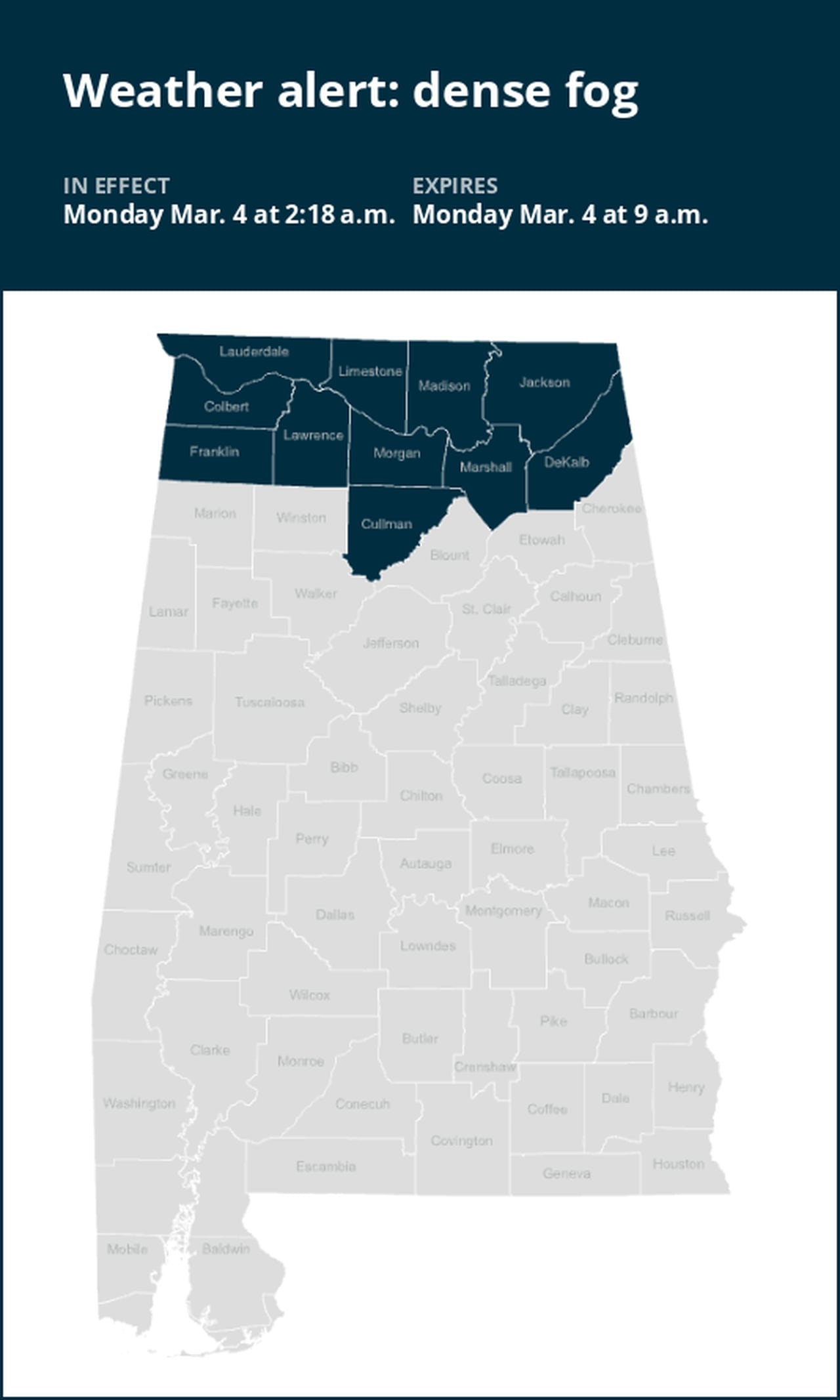 Expect dense fog in North Alabama until Monday morning