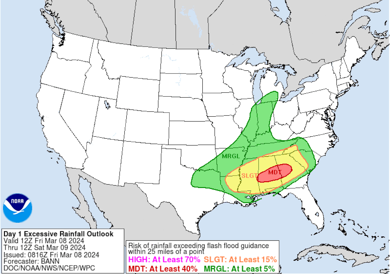 Flash flood outlook