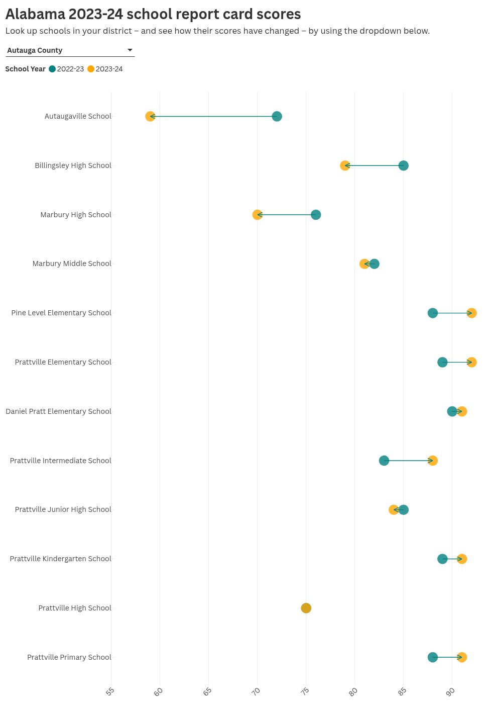 scatter visualization