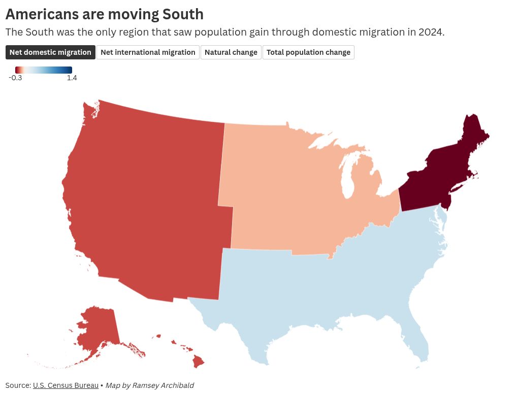 Southern boom fueled fastest U.S. growth in decades, new Census estimates show