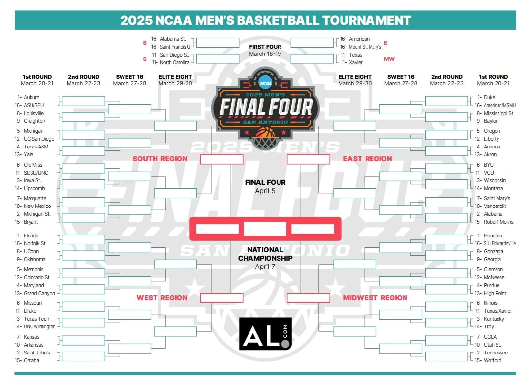 Which March Madness 2025 games are on Thursday? Complete schedule, times, TV info
