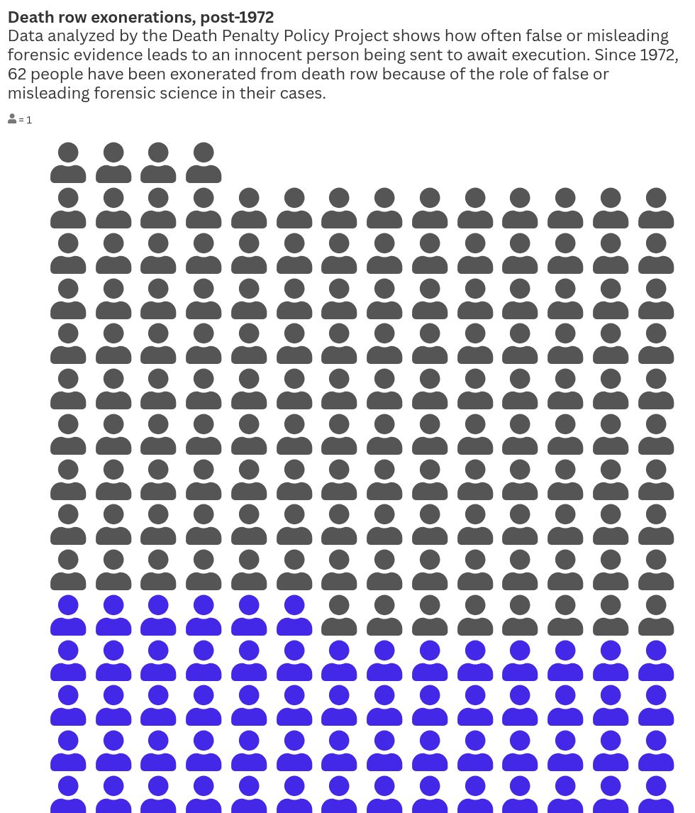 pictogram visualization